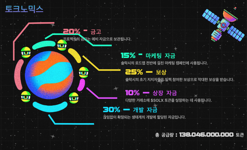 솔락시 토크노믹스